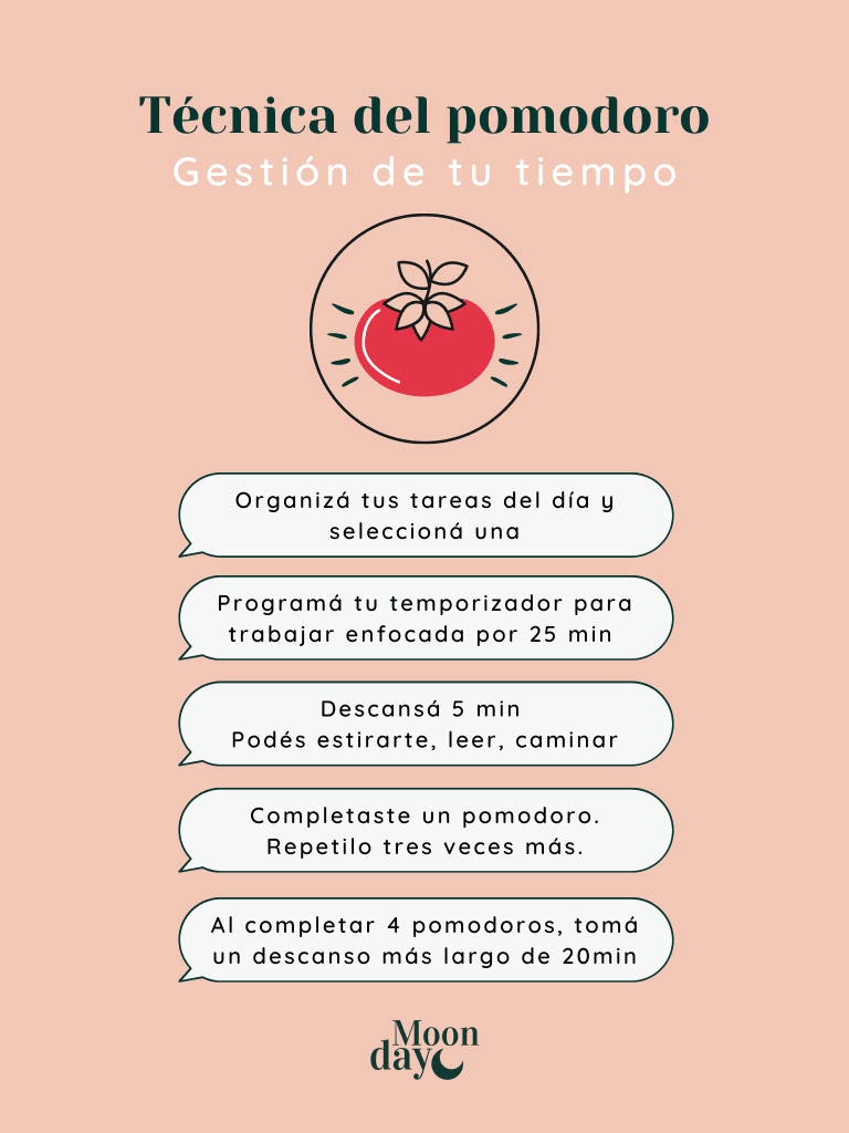 infografía técnica del pomodoro